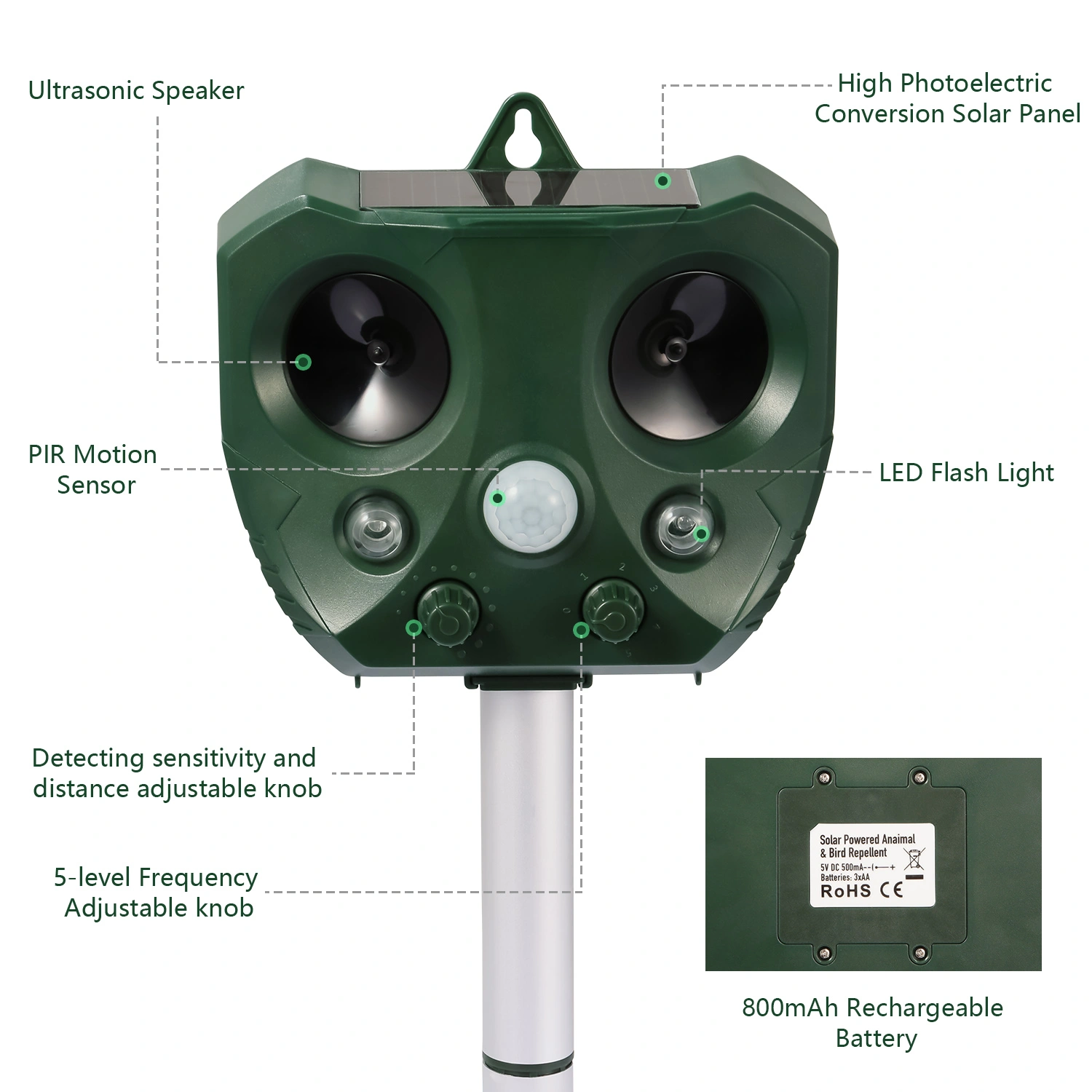 Solar Powered Ultrasonic Animal Repeller with PIR Motion Sensor, LED Flashing Light, IPX6 Waterproof, Dual Speakers, 5000 Sq.Ft Coverage, Repels Cat Dog Squirrel Raccoon Deer for Yard Garden view 10