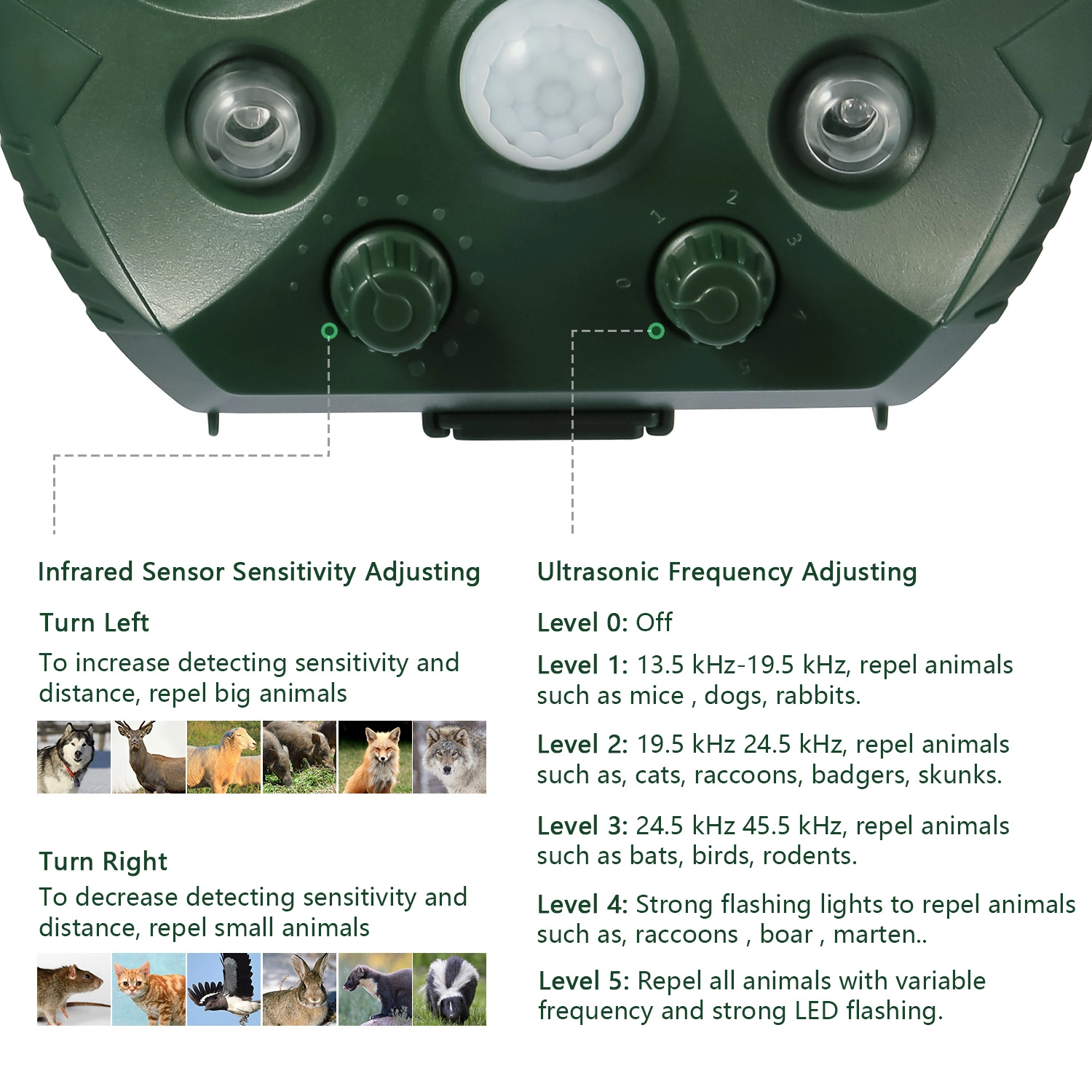 Solar Powered Ultrasonic Animal Repeller with PIR Motion Sensor, LED Flashing Light, IPX6 Waterproof, Dual Speakers, 5000 Sq.Ft Coverage, Repels Cat Dog Squirrel Raccoon Deer for Yard Garden view 9
