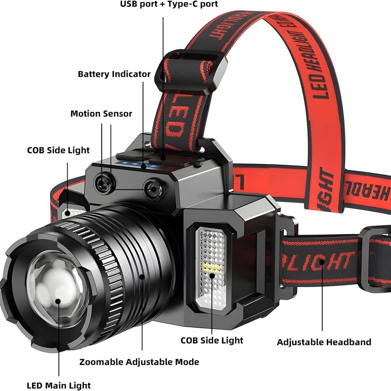 5 Modes LED Headlamp, Motion Sensor USB Rechargeable Headlight, Waterproof Hiking Camping Headlamp for Outdoor Sports and Running view 5
